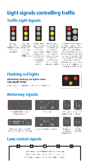 Traffic Signs Chart Pdf