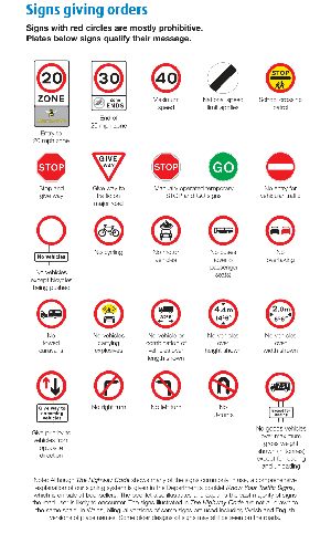 Kuwait Traffic Signs Chart